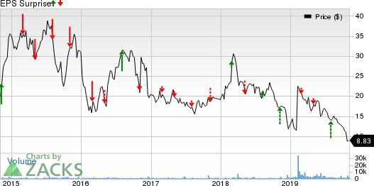 MacroGenics, Inc. Price and EPS Surprise