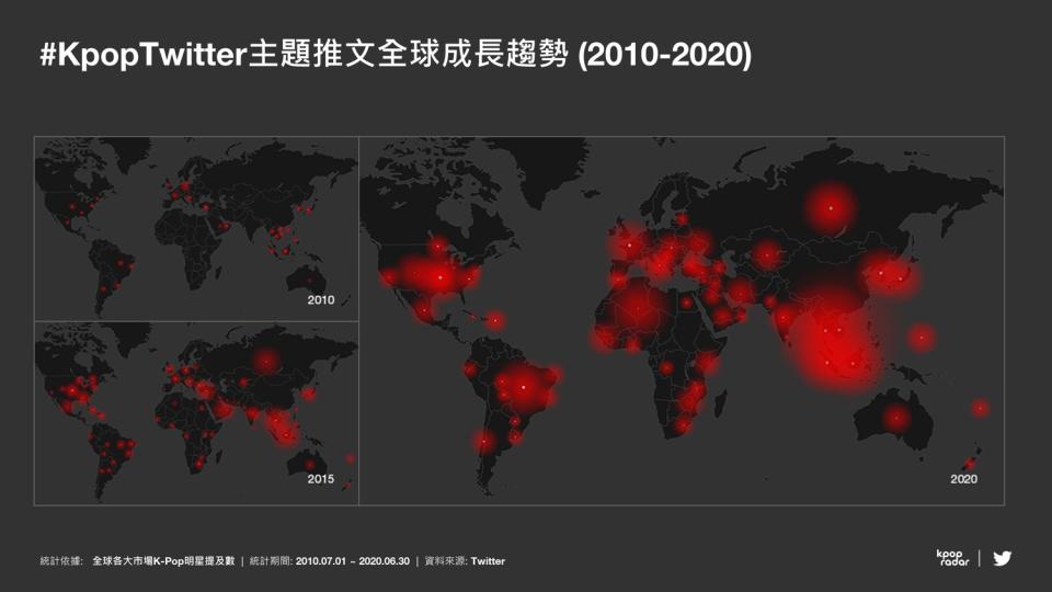 #KpopTwitter主題推文全球成長趨勢 圖：推特/提供