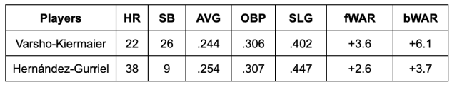 Blue Jays' re-worked outfield fulfilling promise in crucial late-season  stretch