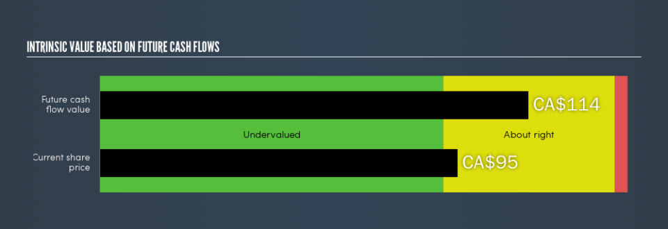 TSX:CCA Intrinsic value, July 8th 2019