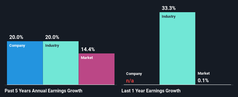 past-earnings-growth