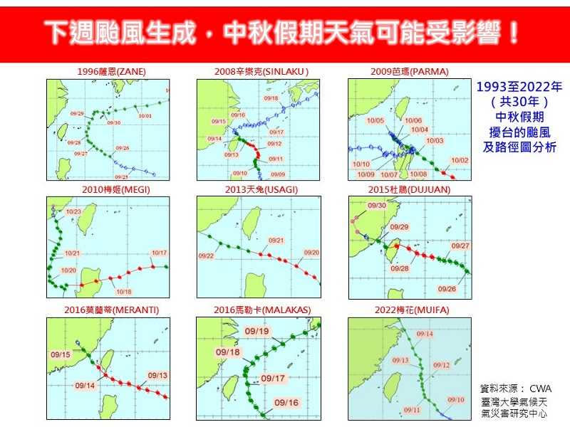 近30年共有9個颱風在中秋假期擾台。（圖／翻攝自老師氣象站）