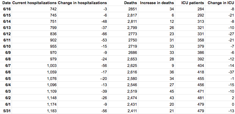 Table by Patch. Source: Maryland Department of Health.