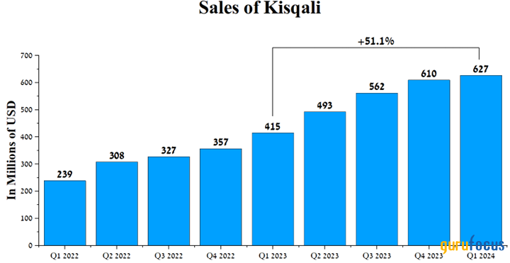 Novartis Is Tracking Well Above the Industry