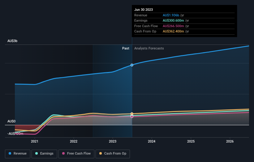 earnings-and-revenue-growth