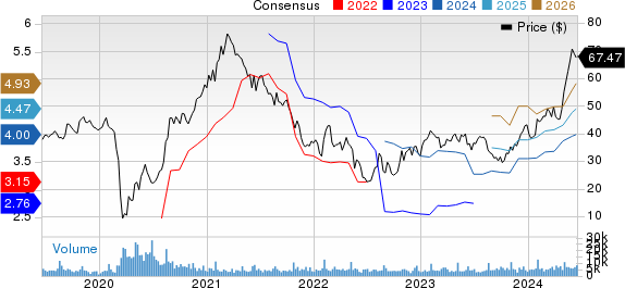 Brinker International, Inc. Price and Consensus