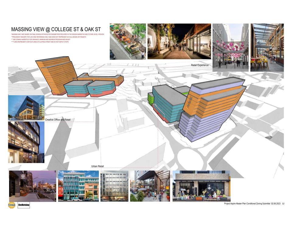 The proposed heights of buildings in Project Aspire, a 10-acre mixed-use development proposed for downtown Asheville.