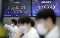 Currency traders watch computer monitors near the screens showing the Korea Composite Stock Price Index (KOSPI), left, and the foreign exchange rate between U.S. dollar and South Korean won at the foreign exchange dealing room in Seoul, South Korea, Thursday, Sept. 3, 2020. Asian stock markets rose Thursday after Wall Street turned in its biggest daily gain since July despite uncertainty about the global outlook. (AP Photo/Lee Jin-man)
