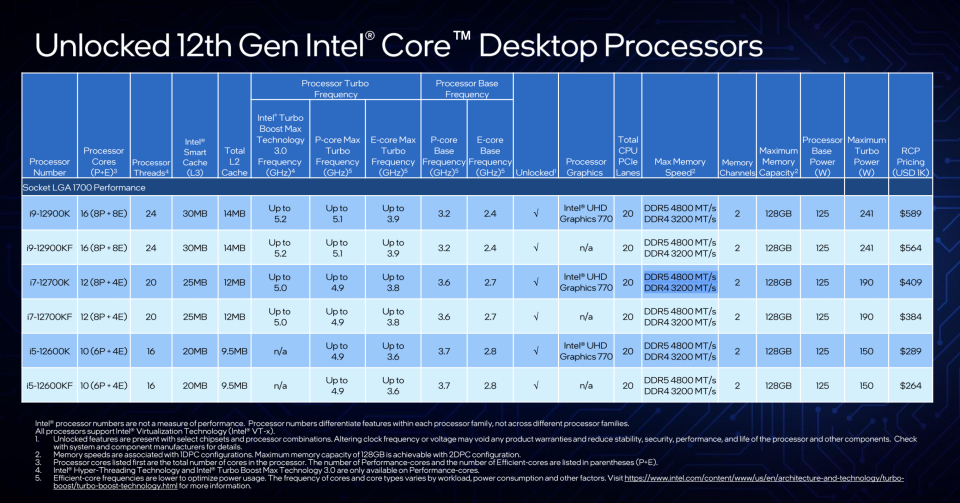 Intel 12th Gen Core i