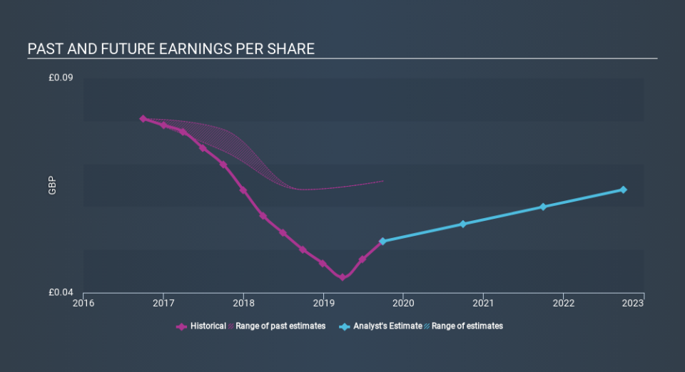 LSE:TPT Past and Future Earnings, January 29th 2020