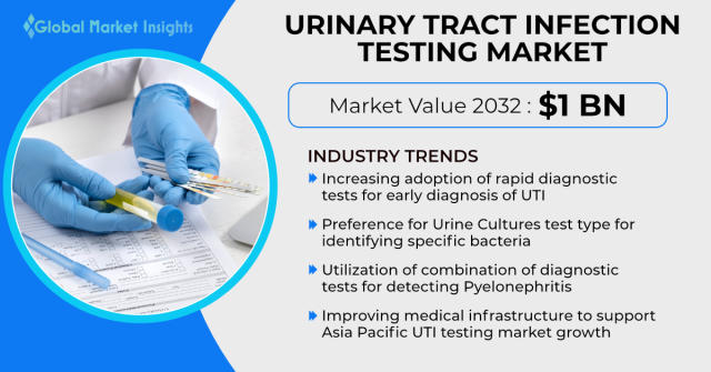 Urinary Tract Infections Test