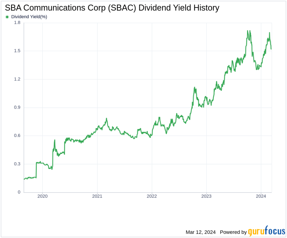 SBA Communications Corp's Dividend Analysis