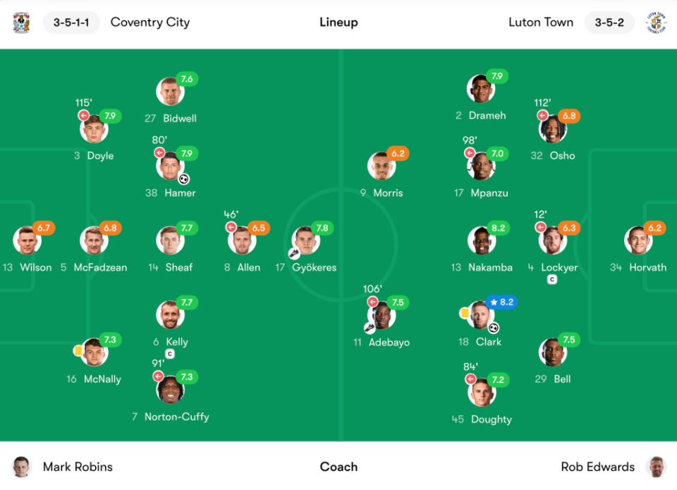 Coventry City vs Luton Town player ratings