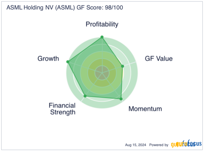 Recent ASML Sell-Off Is an Excellent Opportunity to Benefit From AI Tailwinds