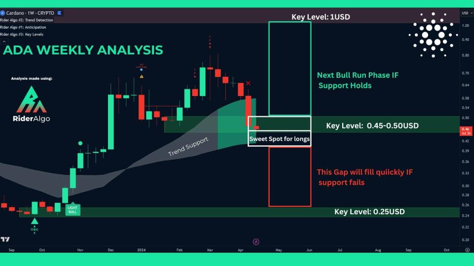 Cardano en un momento crucial de su valor