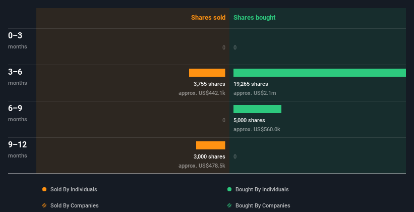 insider-trading-volume