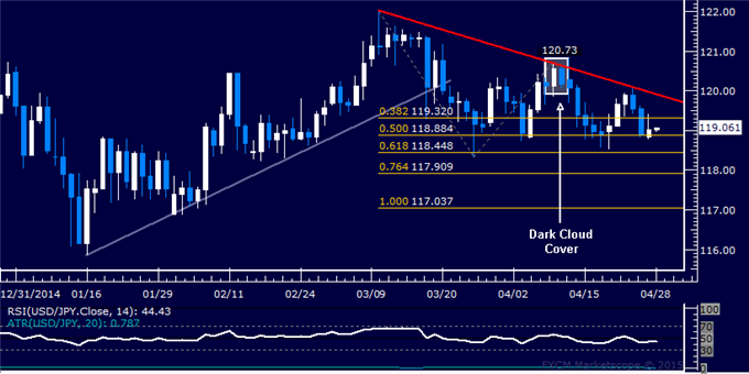 USD/JPY Technical Analysis: Still Stalling Near 119.00 Level