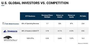 Source: U.S. Global Investors