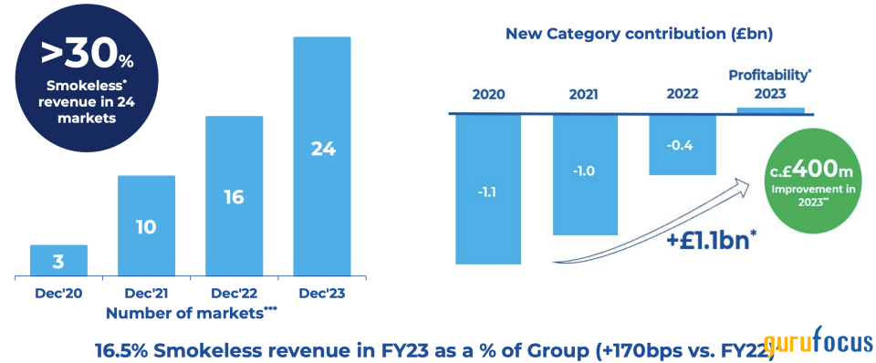 The Bottom May Be in for British American Tobacco