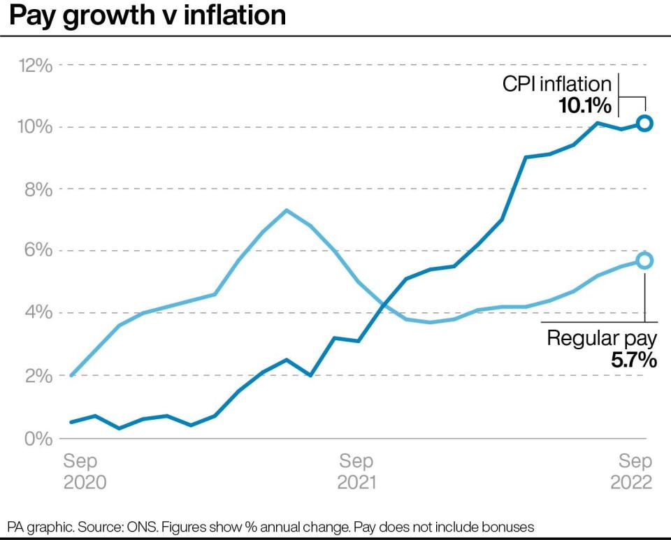 Pay growth v inflation. Infographic: PA Graphics