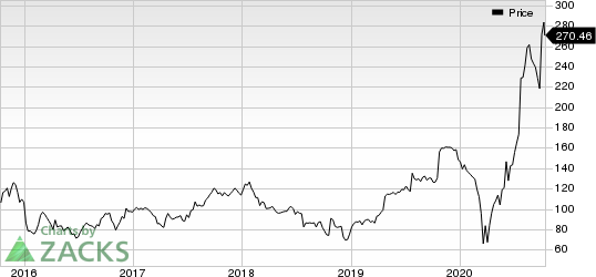 Lithia Motors, Inc. Price