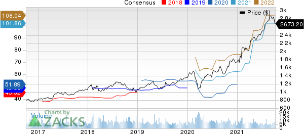 Alphabet Inc. Price and Consensus