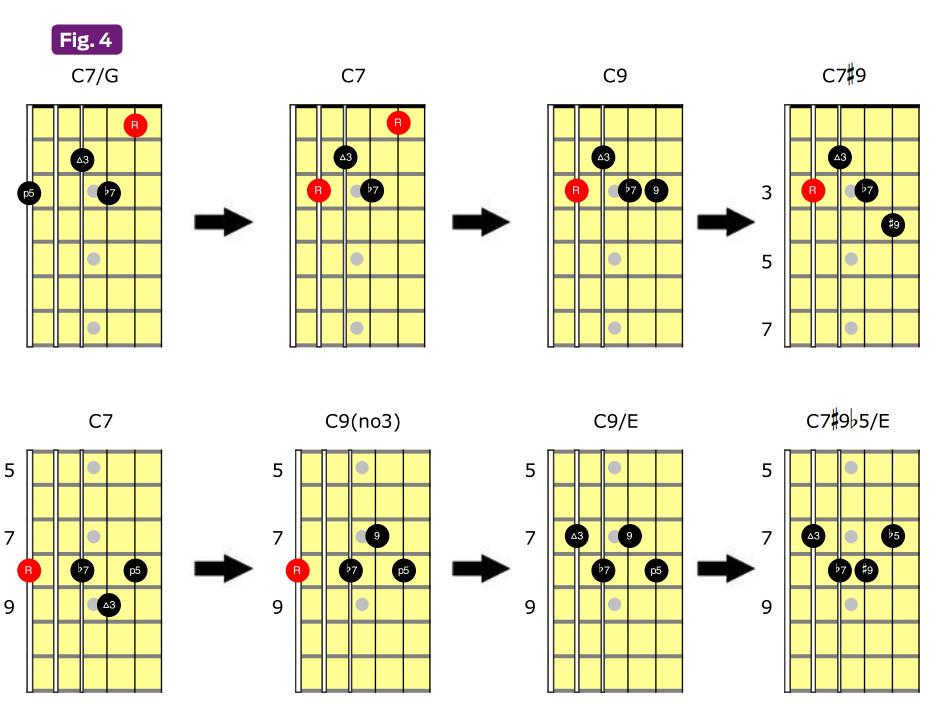 chord chart