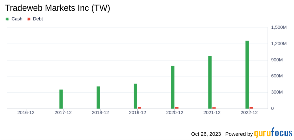 Why Tradeweb Markets Inc's Stock Skyrocketed 18% in a Quarter