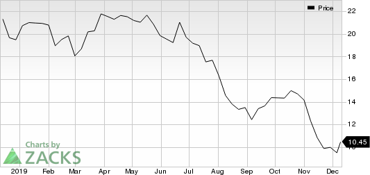 Equitrans Midstream Corporation Price