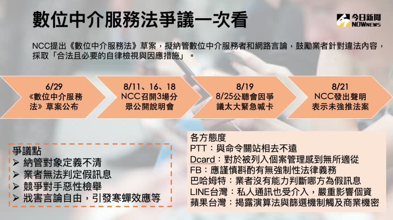 ▲《數位中介服務法》草案爭議懶人包。（圖／NOWnews製表）