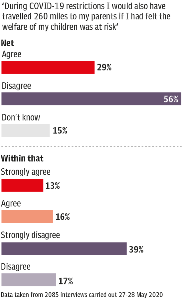 Covid Poll 31/05