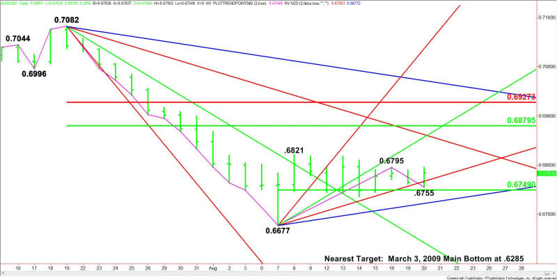 Daily AUD/USD