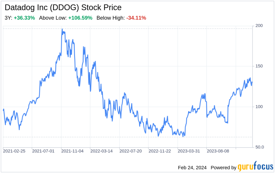 Decoding Datadog Inc (DDOG): A Strategic SWOT Insight