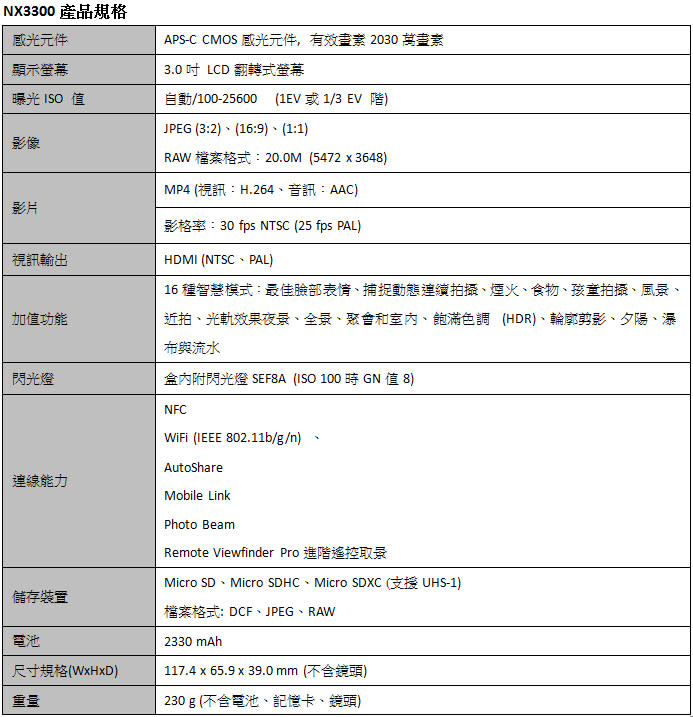 NX系列全新力作 再掀無反光鏡相機新浪潮！