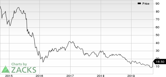 SemGroup Corporation Price