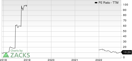 RWE AG PE Ratio (TTM)