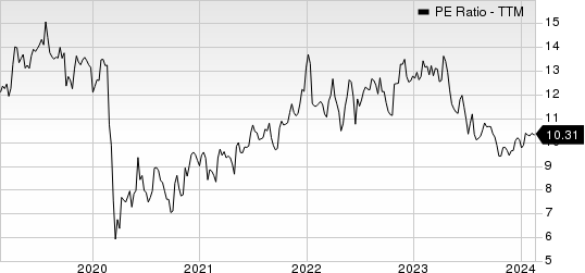 Federated Hermes, Inc. PE Ratio (TTM)