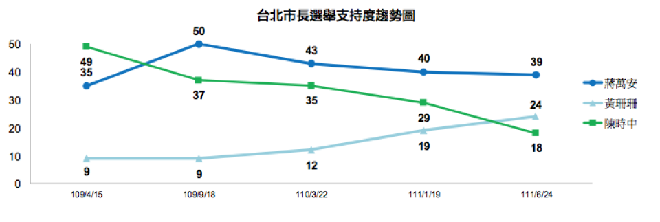 TVBS民調數據。（圖／TVBS）