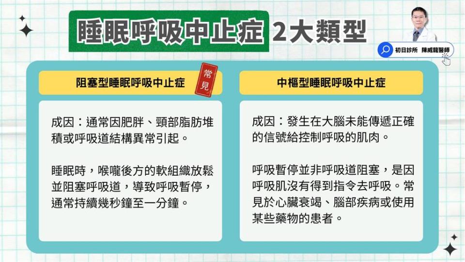 睡眠呼吸中止症竟是婚姻殺手？  名醫用「這招」逆轉人生