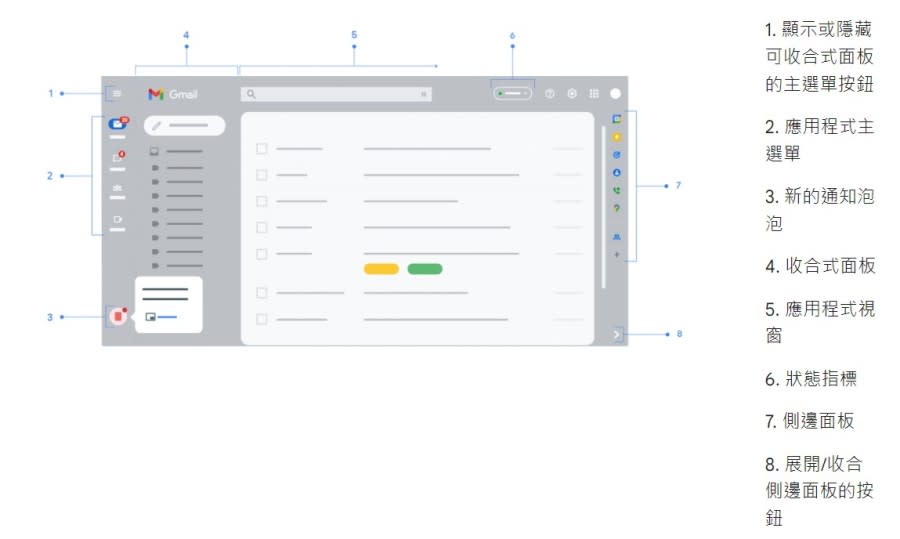 Gmail 2022 新版功能一覽 圖/Google 官方說明頁
