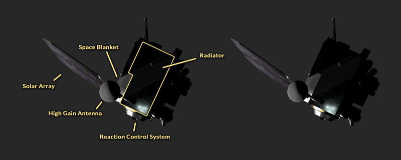 Annotated image showing LRO’s configuration at the time the image was taken. 