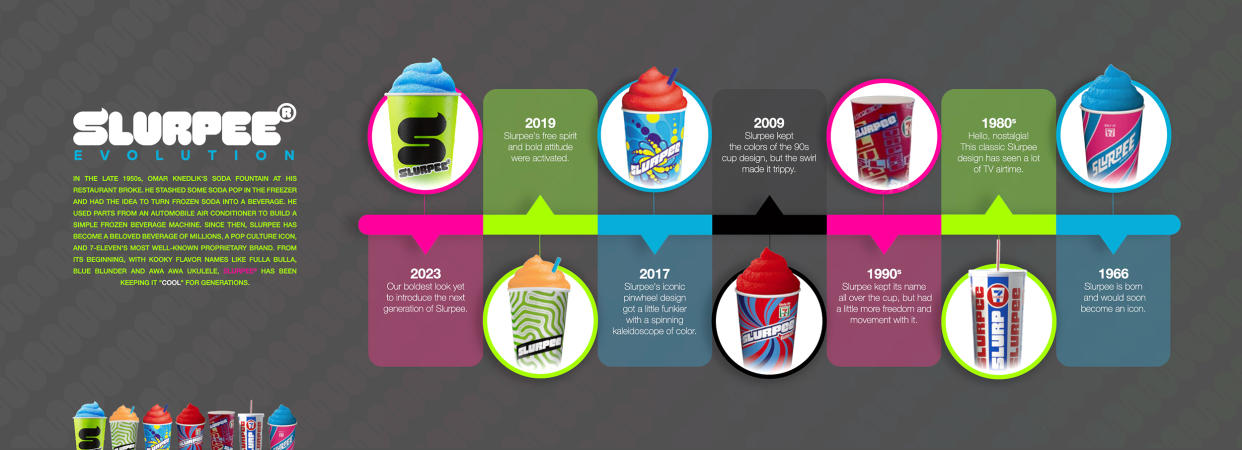 A timeline of Slurpee cup designs. (7-Eleven)