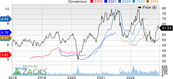 BHP Group Limited Sponsored ADR Price and Consensus