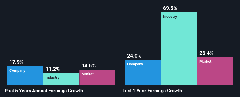 past-earnings-growth