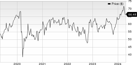 SEI Investments Company Price