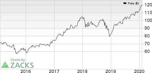 The Allstate Corporation Price, Consensus and EPS Surprise