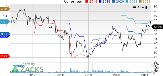 Universal Electronics Inc. Price and Consensus