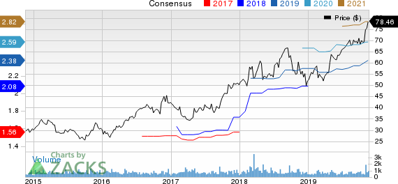 ManTech International Corporation Price and Consensus