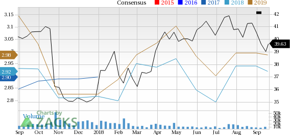 Let's see if GlaxoSmithKline plc (GSK) stock is a good choice for value-oriented investors right now, or if investors subscribing to this methodology should look elsewhere for top picks.