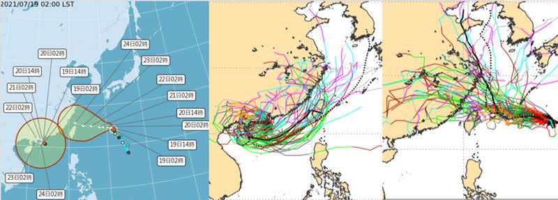 圖：最新(19日2時)中央氣象局「路徑潛勢預測圖」(左圖)顯示，「烟花」颱風大致朝台灣北部海面前進，紅框範圍代表預測路徑的不確定性很大。最新(18日20時)歐洲(ECMWF)系集模式51次的模擬路徑(右圖)顯示，各系集成員的分散程度廣，代表預測路徑有很大的不確定性。中圖則是南海熱帶系統與「烟花」產生「雙颱風(藤原)效應」。
